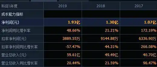 伏魔记0.1折平台，揭秘伏魔记0.1折平台，疯狂折扣背后的真相与福利