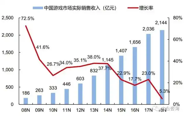 0.1折手游平台，揭秘0.1折手游平台，低价策略下的游戏产业变革