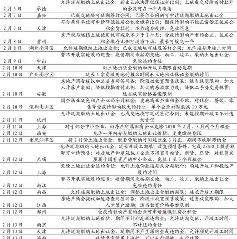 游戏0.1折平台，揭秘游戏0.1折平台，价格战背后的秘密与风险