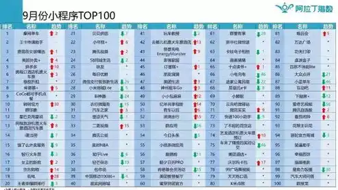 小程序0.1折游戏，0.1折游戏盛宴，揭秘小程序中的神秘优惠