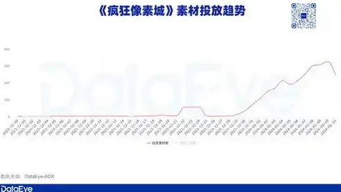 小程序0.1折游戏，揭秘小程序0.1折游戏，疯狂折扣背后的秘密与风险