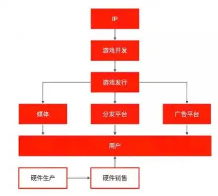 0.1折游戏推广渠道及注意事项，抢购狂潮！揭秘0.1折游戏背后的推广渠道与注意事项