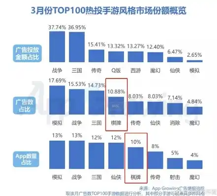 0.1折手游平台，揭秘0.1折手游平台，背后的真相与风险解析