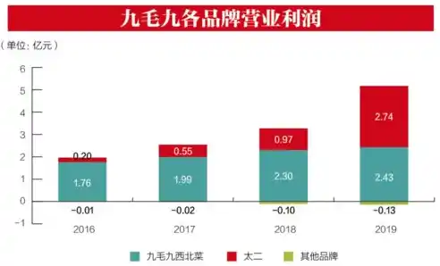 0.1折游戏平台，揭秘0.1折游戏平台，如何实现低成本高收益的游戏体验？