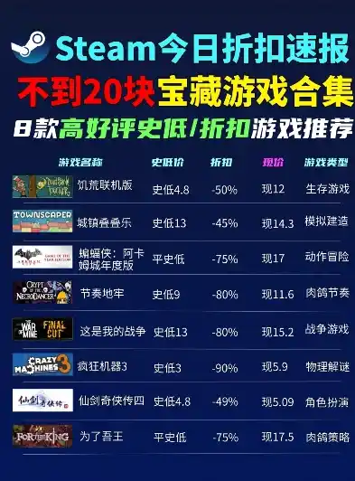 0.1折游戏推荐，探寻性价比之巅，盘点那些仅需0.1折的神奇游戏！