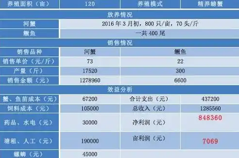 0.1折手游平台，揭秘0.1折手游平台，低成本享受高品质游戏体验的秘诀