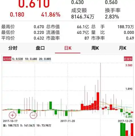 0.1折手游软件，揭秘0.1折手游背后的秘密，低成本吸金策略与行业监管挑战