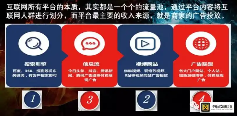 0.1折游戏推广渠道及注意事项，揭秘0.1折游戏狂欢盛宴，渠道攻略与注意事项大揭秘！