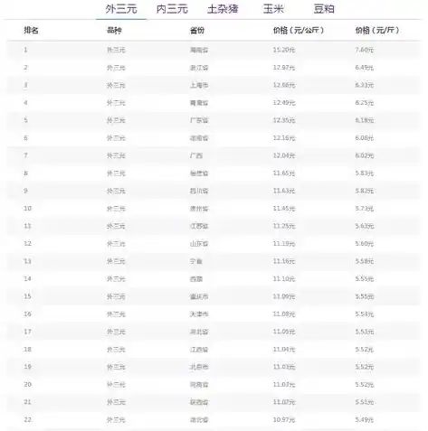 0.1折手游平台排行榜，揭秘0.1折手游平台，盘点热门榜单，让你畅玩低价好游戏！