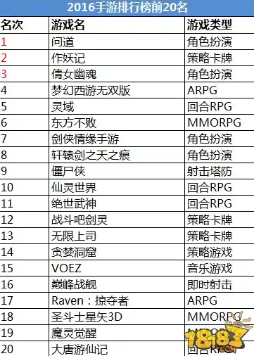 0.1折手游排行榜，探秘0.1折手游盛宴，盘点那些性价比爆表的佳作！