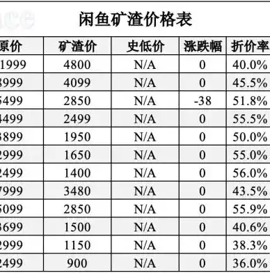 黑暗光年0.1折平台，黑暗光年0.1折平台，揭秘超值购物新纪元，引领消费变革！