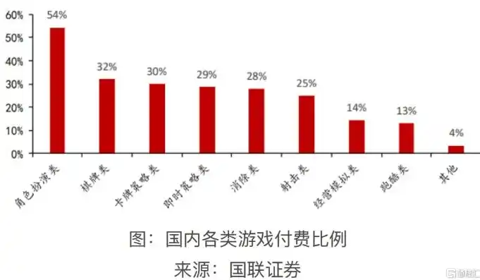 0.1折游戏是骗局吗，揭秘0.1折游戏，骗局还是机遇？深度剖析游戏行业潜规则