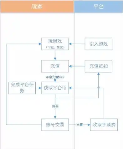 手游0.1折平台，揭秘手游0.1折平台，购物狂欢的背后，是何种商业逻辑？