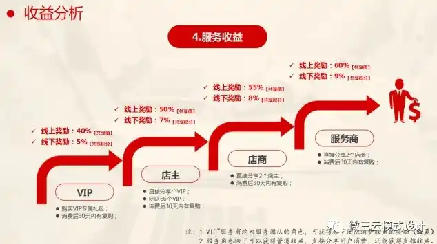 手游0.1折平台，揭秘手游0.1折平台，购物狂欢的背后，是何种商业逻辑？