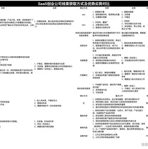 0.1折游戏推广渠道及注意事项，揭秘0.1折游戏攻略，渠道选择与注意事项全解析