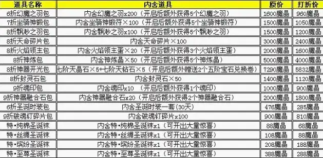 伏魔记0.1折平台，揭秘伏魔记0.1折平台，低价购物背后的真相与风险