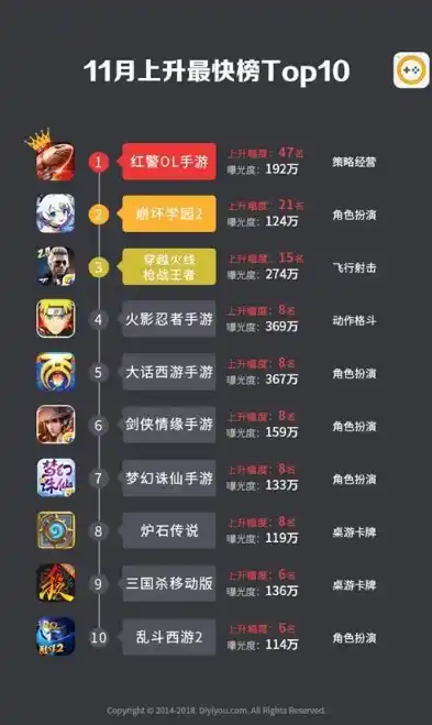 0.1折手游平台排行榜，揭秘0.1折手游平台，独家排行榜，带你领略低价游戏的魅力