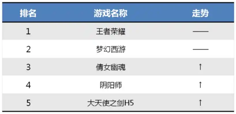 0.1折手游平台排行榜，揭秘0.1折手游平台，独家排行榜，带你领略低价游戏的魅力