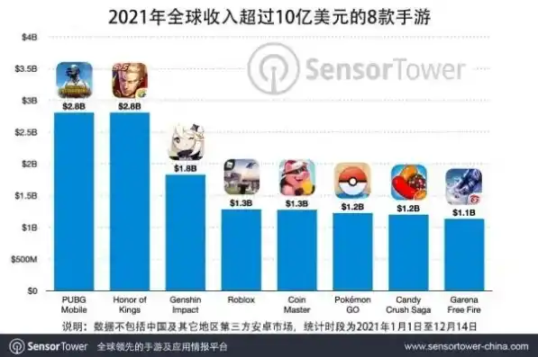 揭秘0.1折手游，低成本高回报的投资新风口，你准备好了吗？