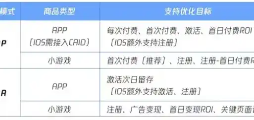 揭秘0.1折手游，低成本高回报的投资新风口，你准备好了吗？