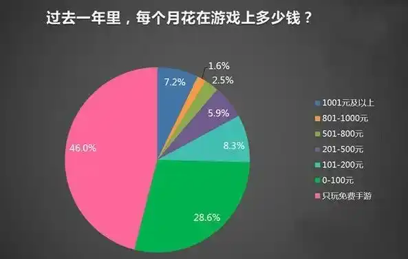 0.1折游戏推广渠道及注意事项，独家揭秘！如何抓住0.1折游戏红利，轻松玩转游戏市场？