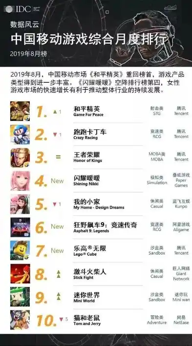 0.1折手游平台排行榜，盘点0.1折手游平台排行榜，揭秘那些不容错过的超值游戏盛宴！