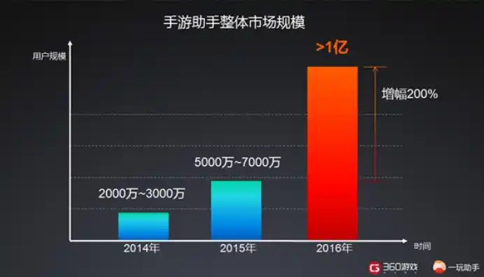 0.1折手游平台，揭秘0.1折手游平台，如何在千变万化的市场中脱颖而出？