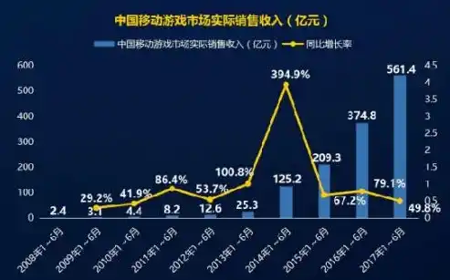 0.1折手游平台，探秘0.1折手游平台，揭秘低成本高回报的游戏投资新趋势