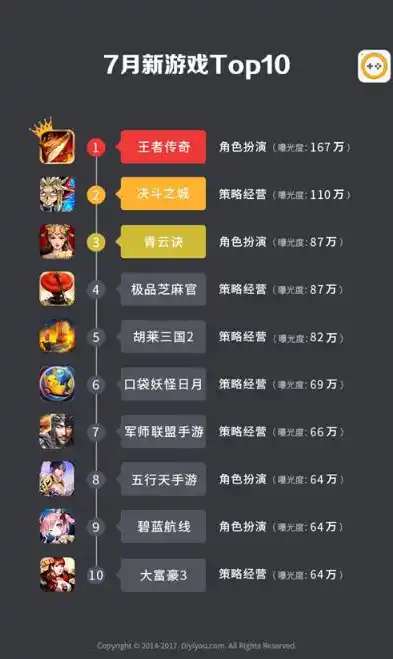 0.1折手游平台推荐，揭秘0.1折手游平台，热门游戏低至0.1折，快来抢购！