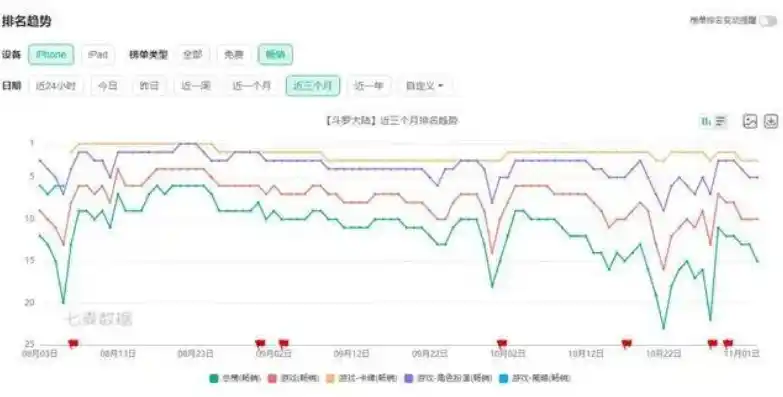 新斗罗大陆折扣服0.1折平台，揭秘新斗罗大陆折扣服0.1折平台，独家攻略带你畅玩低价游戏