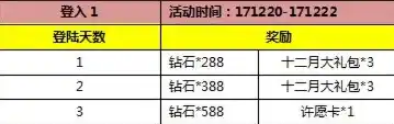 0.1折游戏推广渠道及注意事项，全网独享0.1折游戏狂欢盛典，抢购攻略及注意事项全解析！