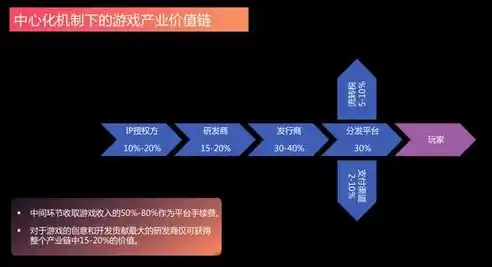 游戏0.1折平台，揭秘0.1折平台，游戏玩家的天堂，价格背后的秘密