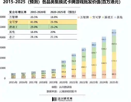 0.1折手游是真的吗，揭秘0.1折手游，真的存在还是骗局？深度解析游戏市场新趋势