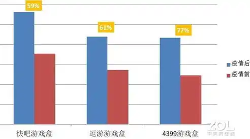 0.1折游戏盒子，揭秘0.1折游戏盒子，如何在疫情期间享受海量游戏优惠？