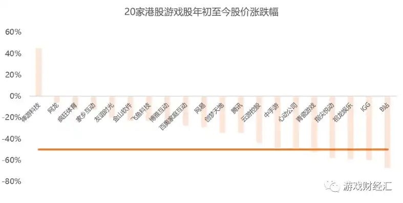 游戏0.1折平台，揭秘游戏0.1折平台，价格之谜背后的商业逻辑