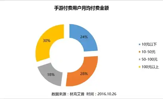 0.1折手游是真的吗，揭秘0.1折手游，真的存在吗？深度剖析游戏行业的优惠陷阱