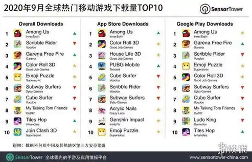 0.1折手游排行榜，探秘0.1折手游，盘点热门榜单，带你领略低价狂欢盛宴！