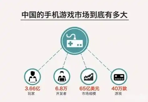 0.1折手游是真的吗，揭秘0.1折手游的真实性，是噱头还是机遇？深度剖析