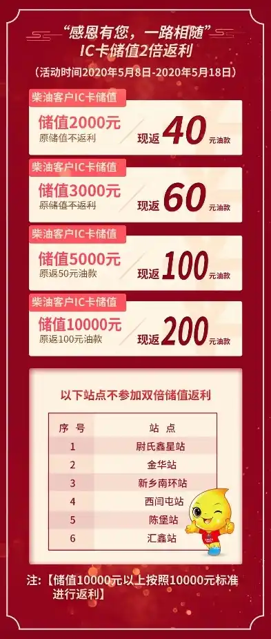 0.1折游戏套路，超值福利独家揭秘！0.1折游戏盛宴，错过再等一年！