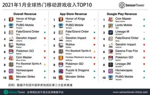 0.1折游戏充值平台，探秘0.1折游戏充值平台，揭秘低成本畅玩秘籍！