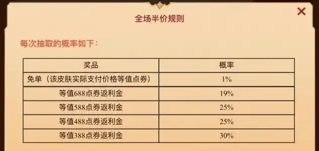 0.1折手游是真的吗，揭秘0.1折手游的真实性，是馅饼还是陷阱？深度分析带你了解真相！