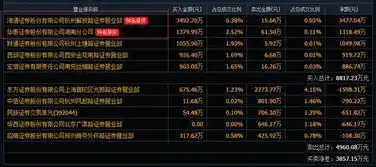 伏魔记0.1折平台，揭秘伏魔记0.1折平台，如何实现低价狂欢，让玩家畅享游戏乐趣？