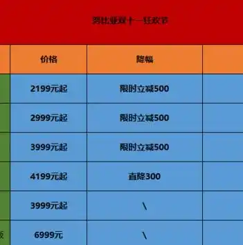 0.1折手游平台，揭秘0.1折手游平台，如何实现超低折扣，让你畅玩心仪游戏？