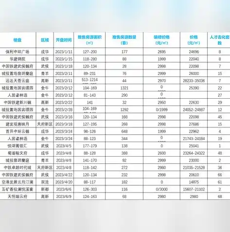 游戏0.1折平台，揭秘0.1折平台，带你走进游戏优惠的黄金屋