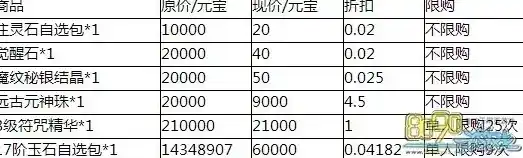 伏魔记0.1折平台，揭秘伏魔记0.1折平台，购物狂欢背后的秘密与风险