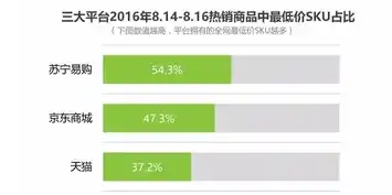 0.1折游戏平台，0.1折游戏平台，揭秘如何享受超低折扣的虚拟娱乐盛宴