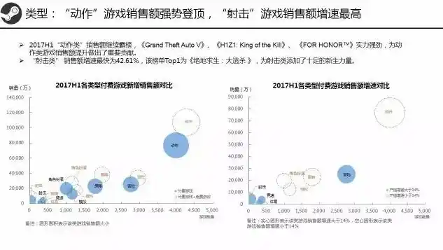 游戏0.1折平台，揭秘游戏0.1折平台，价格战背后的游戏产业生态探析