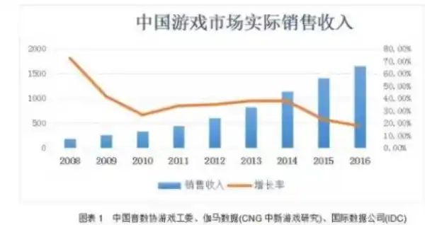 游戏0.1折平台，揭秘游戏0.1折平台，价格战背后的游戏产业生态探析