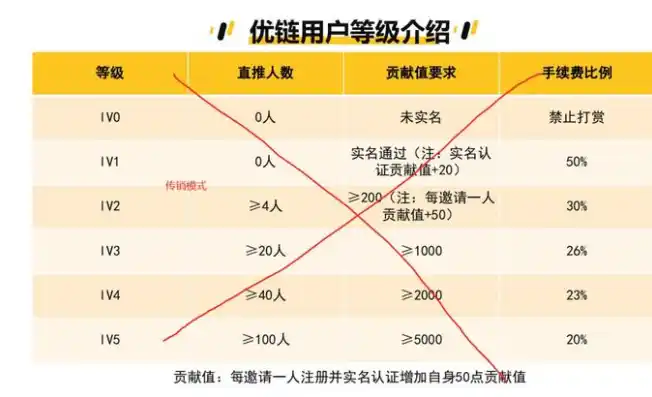 0.1折手游是真的吗，揭秘0.1折手游，真实还是噱头？深度剖析行业现象