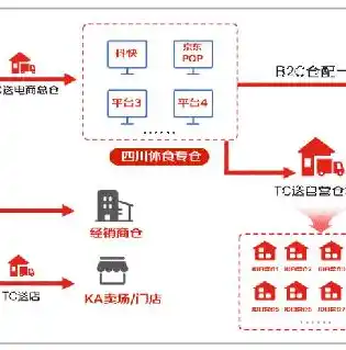 游戏0.1折平台，揭秘游戏0.1折平台，低价购物的秘密武器，你了解多少？